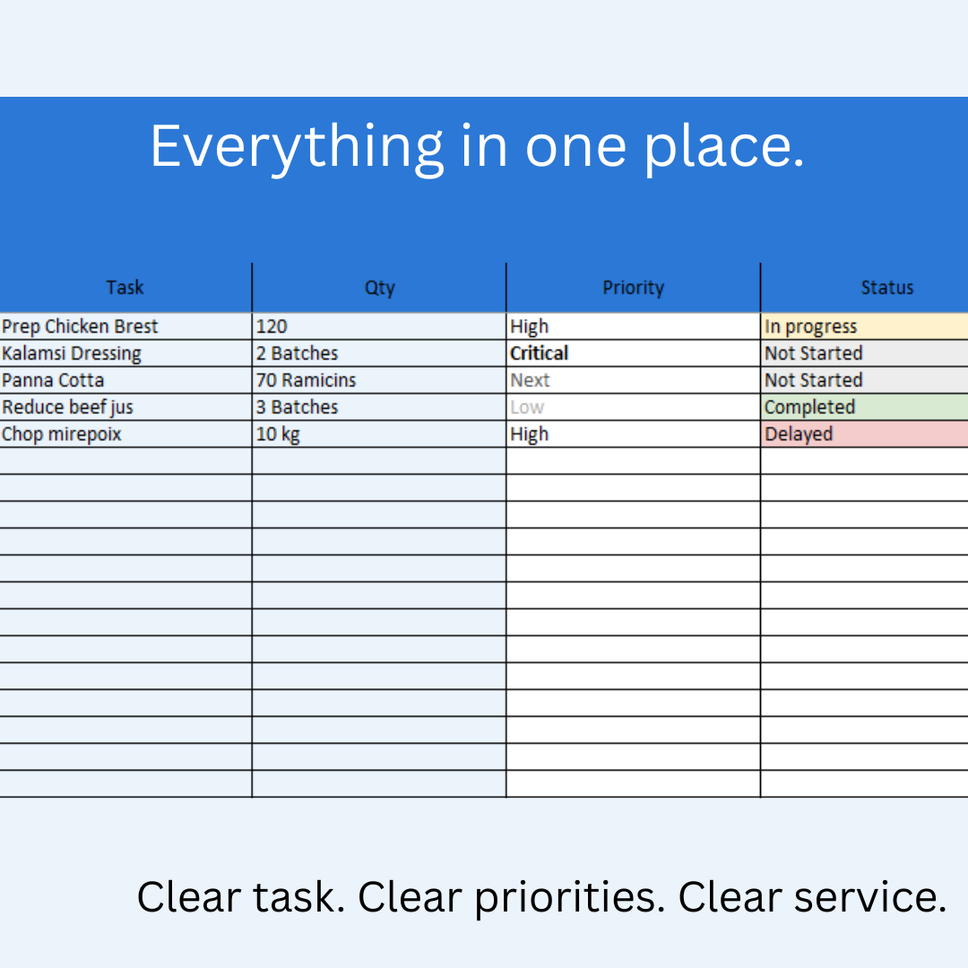 Kitchen Admin — MEP Board