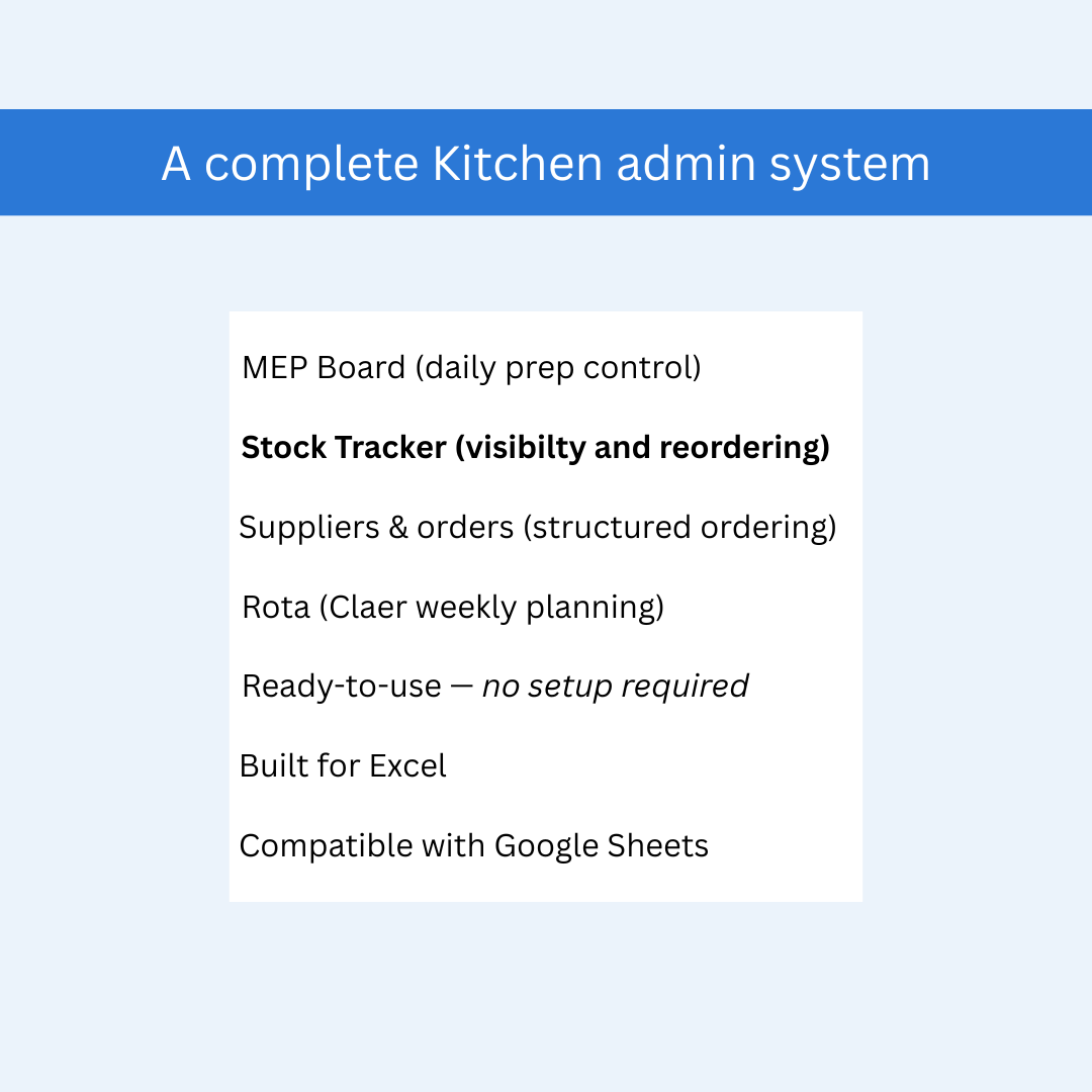 Kitchen Admin — Core Collection