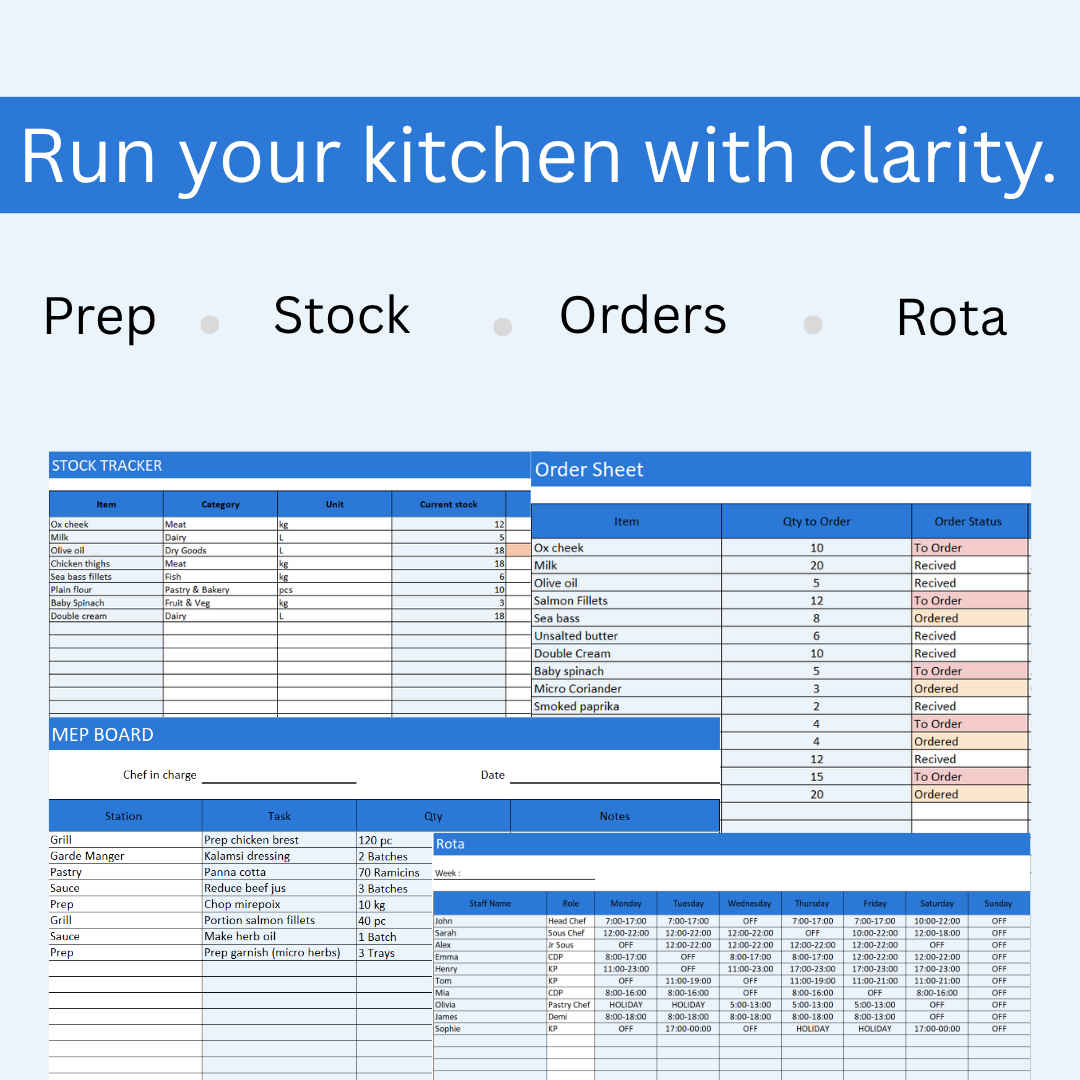 Kitchen Admin — Core Collection