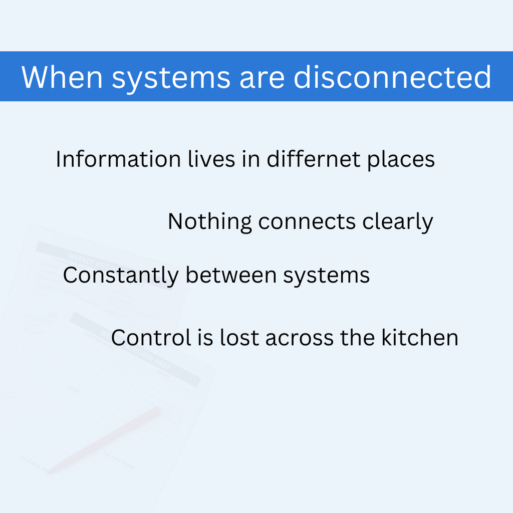 Kitchen Admin — Core Collection