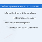 Kitchen Admin — Core Collection