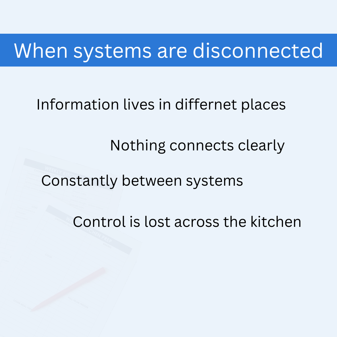 Kitchen Admin — Core Collection