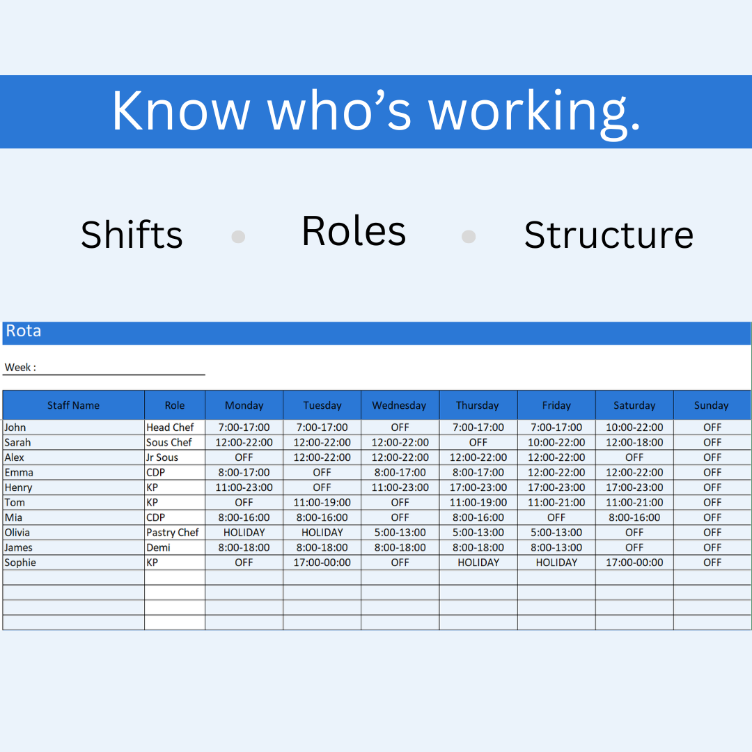 Kitchen Admin- Rota