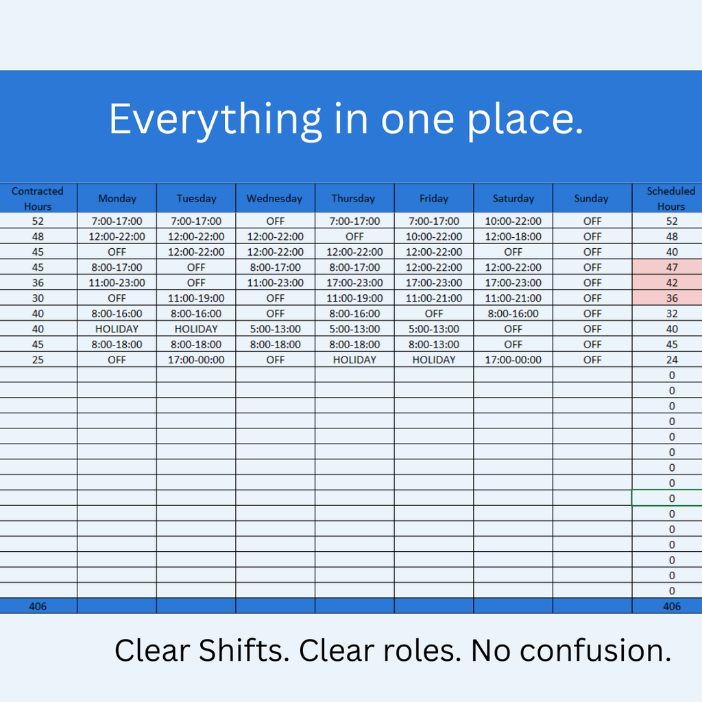 Kitchen Admin- Rota