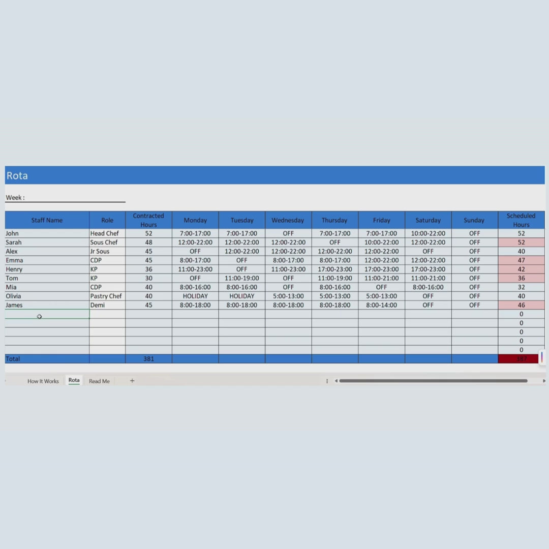 Kitchen Admin- Rota